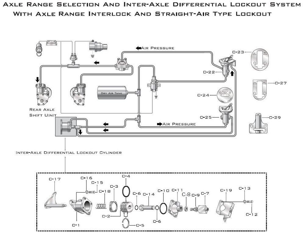 Axle Range Selection & Differential Lockout System - DS461-P-2C ...